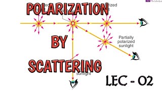 Polarization By Scattering Polarization  Lec02  By Physics शिक्षा [upl. by Adnolahs353]