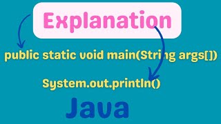 public static void main  String args in Java  Systemoutprintln in Java [upl. by Anaig]