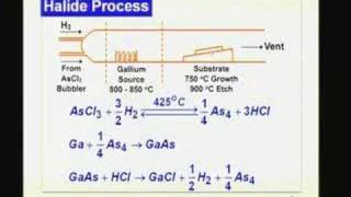 Lecture 9  Epitaxial Techniques for GaAs High Speed Devices [upl. by Kirit]