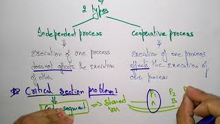 Process Synchronisation  Critical Section Problem  OS  Lec54  Bhanu Priya [upl. by Rapsag]