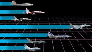 10 AVIONES MILITARES Más RÁPIDOS de la HISTORIA [upl. by Tedmund]