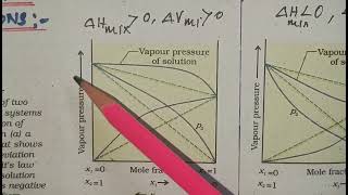 Non ideal solutions positive and negative deviationncertchemistry neetjee trbchemistry [upl. by Ritz353]