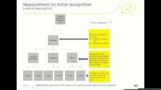 Webinar  IFRS 17 Insurance Contracts [upl. by Rillis]