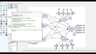 Interpreting Results of Mediation Effects in Structural Equation Modelling [upl. by Stella]