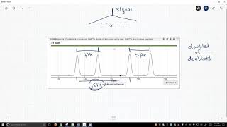 NMR spectroscopy complex multiplicity [upl. by Shwalb]