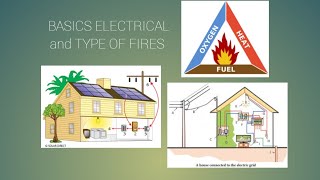 Basics electrical engineering [upl. by Gehman226]