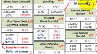 Bond Amortization Bond Issue Costs Amortization Using Effective Interest Rate amp Method [upl. by Campy366]