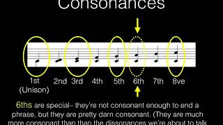 Intervals consonant and dissonant [upl. by Annuhsal119]