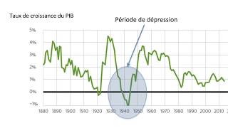 Comment caractériser linstabilité de la croissance [upl. by Clement906]