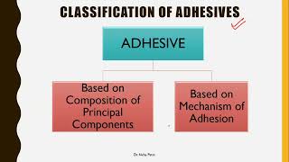 What is Adhesive Know about its Definition  Classification  Application [upl. by Bonnee]