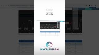 Bioassay of Oxytocin by interpolation method  MyCALpharm [upl. by Declan]