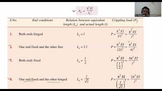 Euler’s Formula and Equivalent length of a ColumnEnd conditions of column Eulers crippling load [upl. by Waylon401]