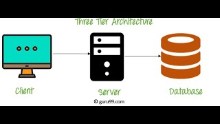 ASPNET MVC CRUD OPERATION USING DAPPER amp AUTOFAC amp 3TIER ARCHITECTURE APPROACH [upl. by Niar683]