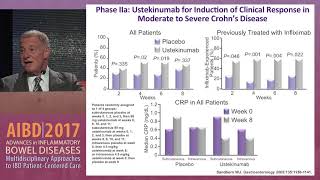 Understanding the use of IL12IL23 targeted biologics [upl. by Aynot549]