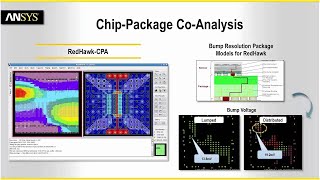 ANSYS RedHawk Overview [upl. by Nnaira29]