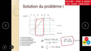 Exercice Croissance bactérienne  correction [upl. by Constantina]