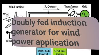 Doubly fed induction generator for wind power application [upl. by Breen684]