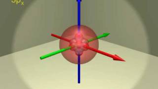 Atomic orbitals  electron configuration of Scandium Z21 [upl. by Koziarz]