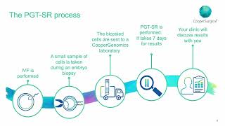 PGTSR Genetic Education [upl. by Dulcle]