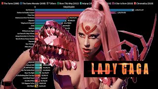 Lady Gaga  Most Viewed Music Videos 2009  2021 [upl. by Elokin985]