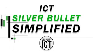 ICT Silver Bullet Strategy Simplified For Beginners FULL TRADING PLAN [upl. by Rosabel104]