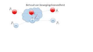 Botsingen 2 Behoud van bewegingshoeveelheid [upl. by Adlog]