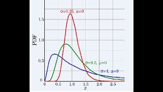 Log Normal Distribution in Statistics [upl. by Shields]