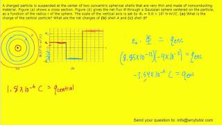 A charged particle is suspended at the center of two concentric spherical [upl. by Adiasteb]