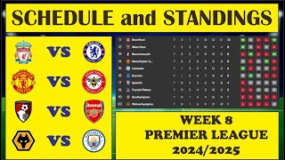 English Premier League  SCHEDULE and STANDING UPDATE [upl. by Ahsai]