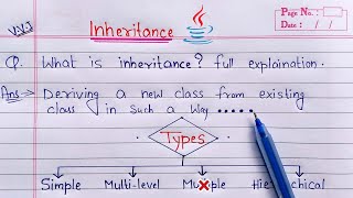 Inheritance in Java hindi  What is Inheritance full Explanation [upl. by Rochester]