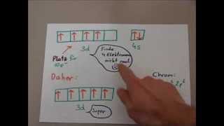 Elektronenkonfiguration Teil III Halb und vollbesetzte Unterschalen [upl. by Sherye]