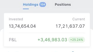 05 NOV 2024 My Portfoliotoday portfolio holdings zerodha market ethical liveportfolioquot [upl. by Yenar]