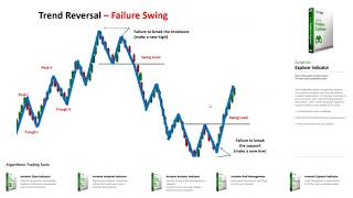 Webinar 8  Trend Reversals [upl. by Jena]