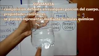 QUÍMICA— MATERIA CLASIFICACIÓN [upl. by Spanos]