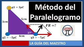 Ley de Coulomb Triangulo Rectangulo método del paralelogramo [upl. by Attenor]