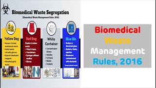 Biomedical Waste Management  Biomedical Waste Management Rules 2016 [upl. by Ahsenet309]