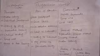 progressivism philosophy in Education 3rd year [upl. by Frayne]