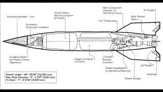 Rocket V2  Orbiter Space Flight Simulator 2006 [upl. by Trbor]