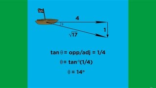 Scalars Vectors and Vector Operations [upl. by Myrtie]