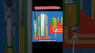 Working principle of screw jack Animation video of jack hydropower electromechanical electrical [upl. by Herrera598]