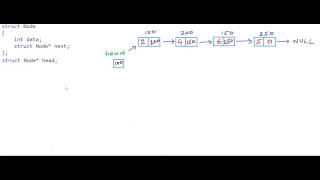 Reverse a linked list  Iterative method [upl. by Enrev]