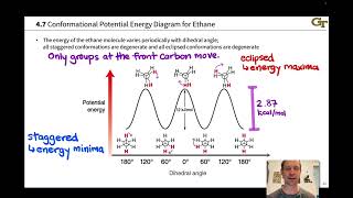 Conformational Analysis of Ethane and Propane [upl. by Rinna]