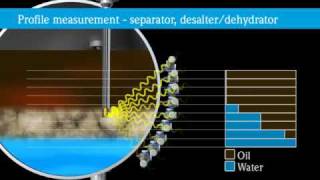 Radiometric interface measurement [upl. by Botzow432]