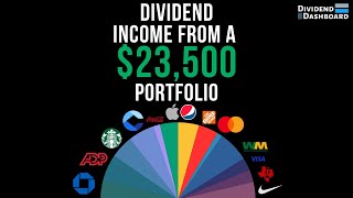 How Much A 23500 Dividend Stock Portfolio Paid Me In The Month Of October [upl. by Retla]