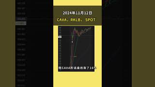 财报上涨cavarklb spot 美股 [upl. by Sybyl]