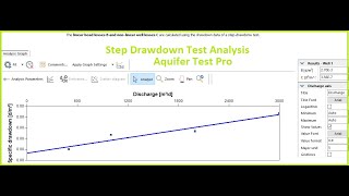 Aquifer test pro for step drawdown test analysisHydrogeology [upl. by Dearden]