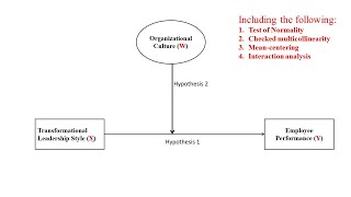 Linear Regression with Moderation Effect in SPSS [upl. by Nicoline]