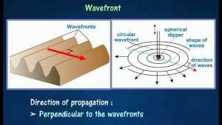 11 Wavefronts amp Propagation of waves [upl. by Nizam]