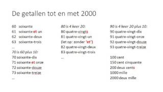 Franse grammatica getallen tm 2000 [upl. by Nereil]