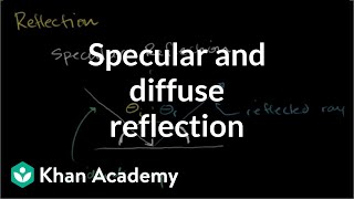 Specular and diffuse reflection  Geometric optics  Physics  Khan Academy [upl. by Ardnuasac]